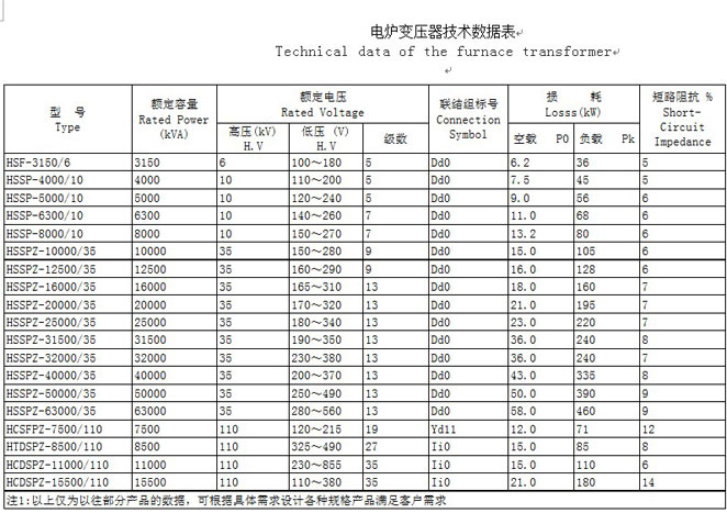 电炉变压器