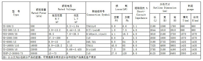 试验变压器